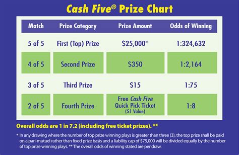 texas lottery|texas lottery cash 5.